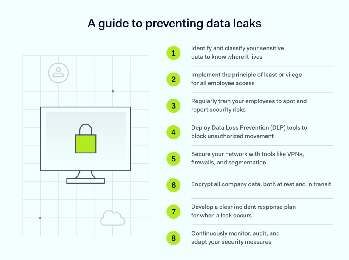 Understanding Online Leak Sites & Digital Risks Guide