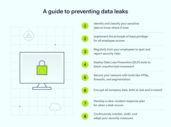 Understanding Online Leak Sites & Digital Risks Guide
