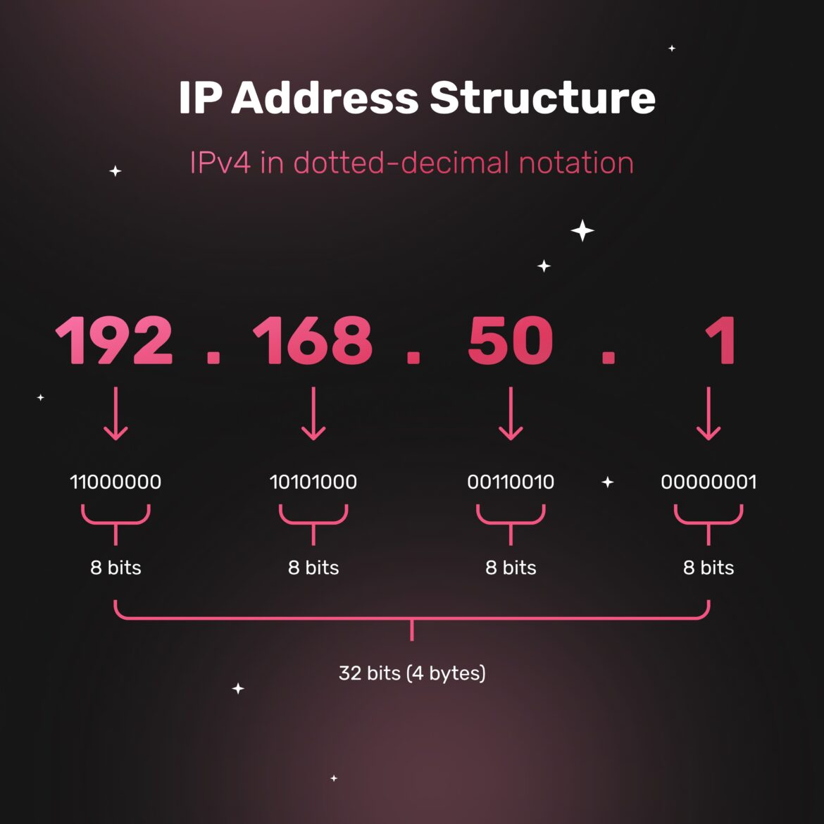 Understanding IP Address 111.09.150.182 Explained Guide